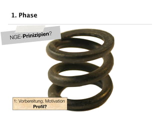 1. Phase

               ?
NGE-Prinizipien




 1: Vorbereitung, Motivation
           Proﬁl?
 