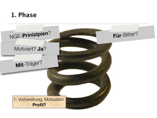 1. Phase

               ?
NGE-Prinizipien                Für-Bitter?

 Motiviert? Ja?


  M it-Träger?




 1: Vorbereitung, Motivation
           Proﬁl?
 
