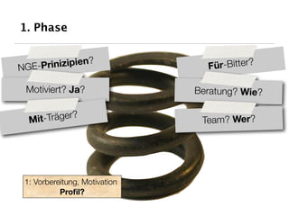 1. Phase

               ?
NGE-Prinizipien                  Für-Bitter?

 Motiviert? Ja?                Beratung? Wie?


  M it-Träger?                  Team? Wer?




 1: Vorbereitung, Motivation
           Proﬁl?
 