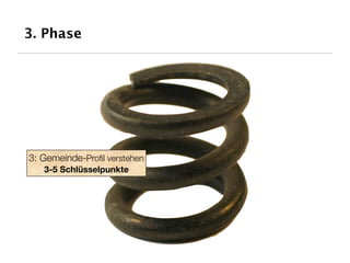 3. Phase




3: Gemeinde-Proﬁl verstehen
   3-5 Schlüsselpunkte
 