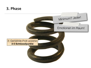 3. Phase

                                            r!
                              Min imum? Jede

                              Emotionen im Raum!



3: Gemeinde-Proﬁl verstehen
   3-5 Schlüsselpunkte
 