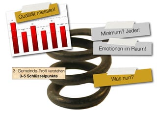 t me ssen!
3. Phase  ä
   Qualit

                                             r!
                              Min imum? Jede

                              Emotionen im Raum!



3: Gemeinde-Proﬁl verstehen
   3-5 Schlüsselpunkte
                                  Was nun?
 
