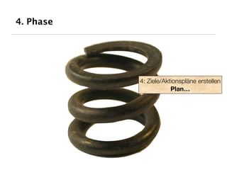 4. Phase




           4: Ziele/Aktionspläne erstellen
                       Plan…
 