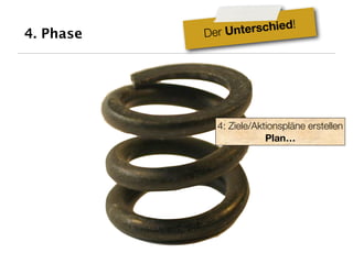 hie  d!
4. Phase   D er Untersc




             4: Ziele/Aktionspläne erstellen
                         Plan…
 