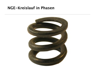 NGE-Kreislauf in Phasen
 
