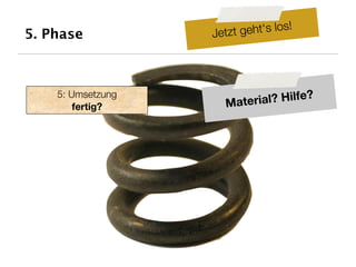 5. Phase           Jetz t geht‘s los!




    5: Umsetzung                     fe?
        fertig?       M aterial? Hil
 