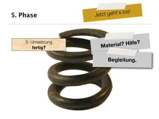 5. Phase           Jetz t geht‘s los!




    5: Umsetzung                     fe?
        fertig?       M aterial? Hil

                         Begleitung.
 
