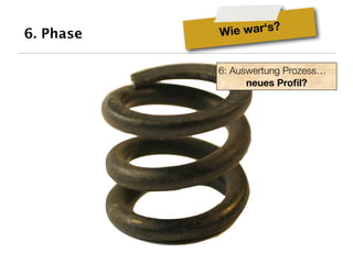 6. Phase   Wie war‘s?


           6: Auswertung Prozess…
                 neues Proﬁl?
 