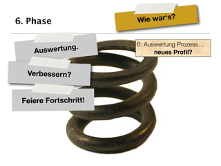 6. Phase               Wie war‘s?


                       6: Auswertung Prozess…
              g.
    Auswertun                neues Proﬁl?


  Verbessern?


 Feiere Fortschritt!
 