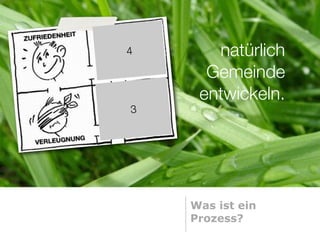 4      natürlich
      Gemeinde
     entwickeln.
3




    Was ist ein
    Prozess?
 