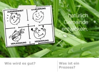 natürlich
                     Gemeinde
                    entwickeln.




Wie wird es gut?   Was ist ein
                   Prozess?
 