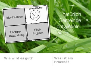 natürlich
 Identiﬁkation
                                Gemeinde
                               entwickeln.
                    Pilot-
   Energie-        Projekte
  umwandlung




Wie wird es gut?              Was ist ein
                              Prozess?
 