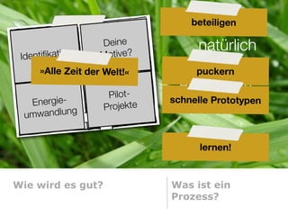 beteiligen

                   Deine          natürlich
 Identiﬁkation     Motive?
     »Alle Zeit der Welt!«       Gemeinde
                                  puckern
                                entwickeln.
                     Pilot-    schnelle Prototypen
   Energie-         Projekte
  umwandlung


                                     lernen!


Wie wird es gut?               Was ist ein
                               Prozess?
 
