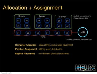 Allocation + Assignment
HDFS
Server 1 Server 2Server 3
Partition Assignment - afﬁnity, even distribution
Replica Placement - on different physical machines
Container Allocation - data afﬁnity, rack aware placement
M/Rp1 p2 p3 p4 p5 p6
p1 p2
p5 p4
Server 3
p3 p4
p1 p6
Server 3
p5 p6
p3 p2
Multiple servers to serve
the partitioned data
M/R job generates partitioned data
7Thursday, June 5, 14
 