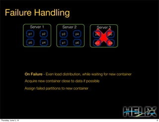 Failure Handling
Server 1 Server 2Server 1
Acquire new container close to data if possible
Assign failed partitions to new container
On Failure - Even load distribution, while waiting for new container
Server 23 Server 3
p5 p4 p1 p6 p3 p2
p1 p2 p3 p4 p5 p6
8Thursday, June 5, 14
 
