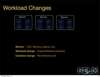 Workload Changes
Server 1 Server 2Server 3
Workload change - Acquire/Release containers
Container change - Re-distribute work
Monitor - CPU, Memory, Latency, Tps
p1 p2
p5 p4
Server 3
p3 p4
p1 p6
Server 3
p5 p6
p3 p2
9Thursday, June 5, 14
 