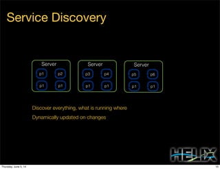 Service Discovery
Server 1 Server 2Server 3
Dynamically updated on changes
Discover everything, what is running where
p1 p2
p1 p1
Server 3
p3 p4
p1 p1
Server 3
p5 p6
p1 p1
10Thursday, June 5, 14
 