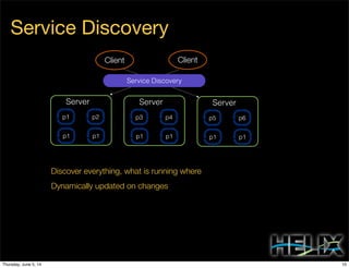 Service Discovery
Server 1 Server 2Server 3
Dynamically updated on changes
Discover everything, what is running where
p1 p2
p1 p1
Server 3
p3 p4
p1 p1
Server 3
p5 p6
p1 p1
Client Client
Service Discovery
10Thursday, June 5, 14
 
