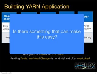 Building YARN Application
Writing AM is Hard and Error Prone
Handling Faults, Workload Changes is non-trivial and often overlooked
Request
container
How many
containers
Where
Assign work
Place
partitions &
replicas
Afﬁnity
Workload
changes
acquire/
release
containers
Minimize
movement
Faults
Handling
Detect non
trivial failures
new v/s
reuse
containers
Other
Service
Discovery
Monitoring
Is there something that can make
this easy?
11Thursday, June 5, 14
 