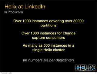 Helix at LinkedIn
In Production
Over 1000 instances covering over 30000
partitions
Over 1000 instances for change
capture consumers
As many as 500 instances in a
single Helix cluster
(all numbers are per-datacenter)
15Thursday, June 5, 14
 