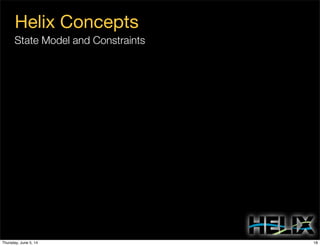 State Model and Constraints
Helix Concepts
18Thursday, June 5, 14
 