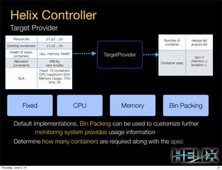 Helix Controller
Target Provider
Determine how many containers are required along with the spec
Fixed CPU Memory Bin Packing
monitoring system provides usage information
Default implementations, Bin Packing can be used to customize further
TargetProvider
Resources p1,p2 .. pn
Existing containers c1,c2 .. cn
Health of tasks,
containers
cpu, memory, health
Allocation
constraints
Afﬁnity,
rack locality
SLA
Fixed: 10 containers
CPU headroom:30%
Memory Usage: 70%
time: 5h
Number of
container
release list
acquire list
Container spec
cpu: x
memory: y
location: L
21Thursday, June 5, 14
 
