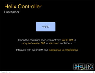Helix Controller
Provisioner
Given the container spec, interact with YARN RM to
acquire/release, NM to start/stop containers
YARN
Interacts with YARN RM and subscribes to notiﬁcations
22Thursday, June 5, 14
 