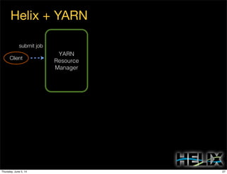 Helix + YARN
YARN
Resource
Manager
Client
submit job
Server 1 Server 2
27Thursday, June 5, 14
 