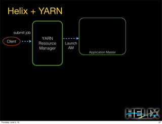 Application Master
Helix + YARN
YARN
Resource
Manager
Client
submit job
Launch
AM
Server 1 Server 2
27Thursday, June 5, 14
 