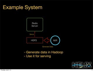 Example System
Generate Data
Serve
M/R
Redis
Server 3
HDFS 3
- Generate data in Hadoop
- Use it for serving
5Thursday, June 5, 14
 