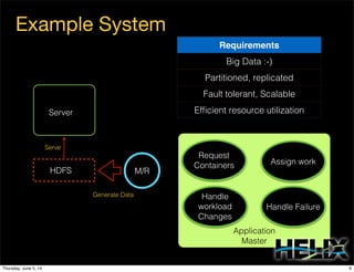 Application
Master
Example System
Request
Containers Assign work
Handle Failure
Handle
workload
Changes
Requirements
Big Data :-)
Partitioned, replicated
Fault tolerant, Scalable
Efﬁcient resource utilization
Generate Data
Serve
M/R
Server 3
HDFS 3
6Thursday, June 5, 14
 