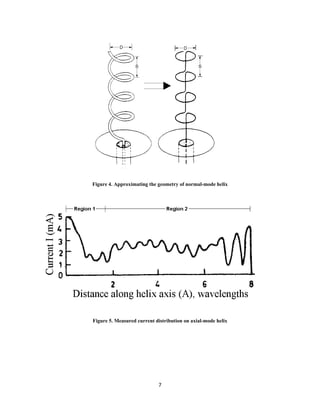 Helix Distribution Unit Helix Antenna Fundamentals from papers.pdf