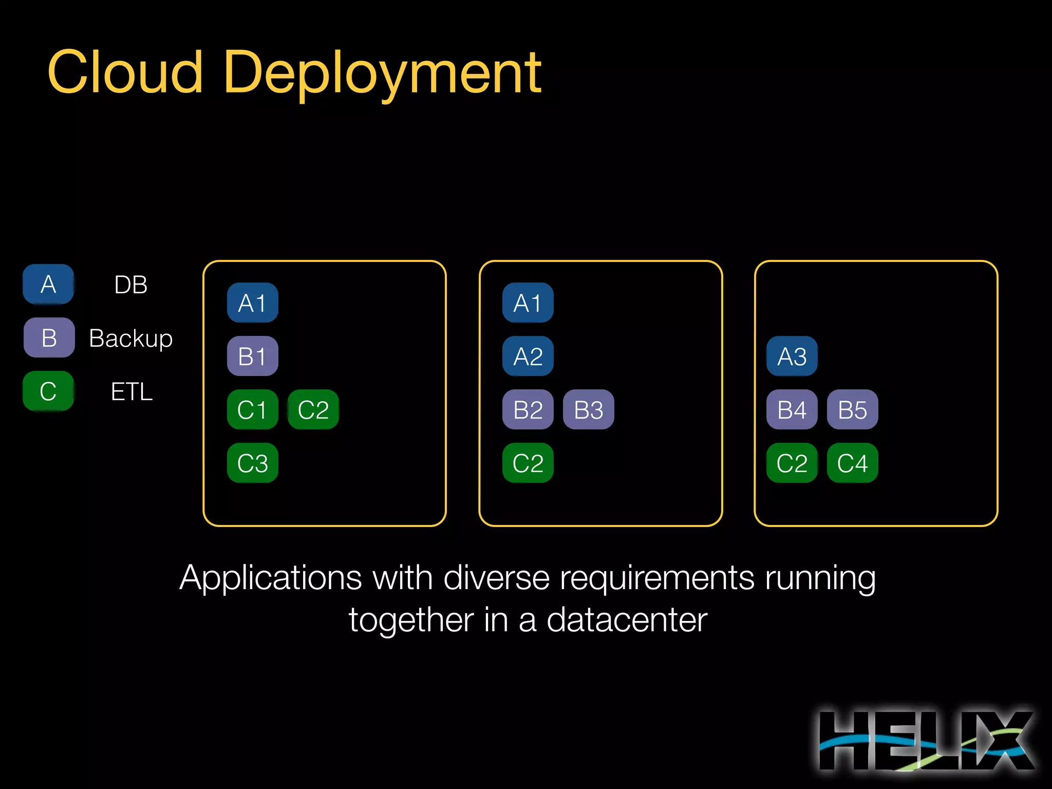 Fine-Grained Scheduling with Helix (ApacheCon NA 2014) | PDF
