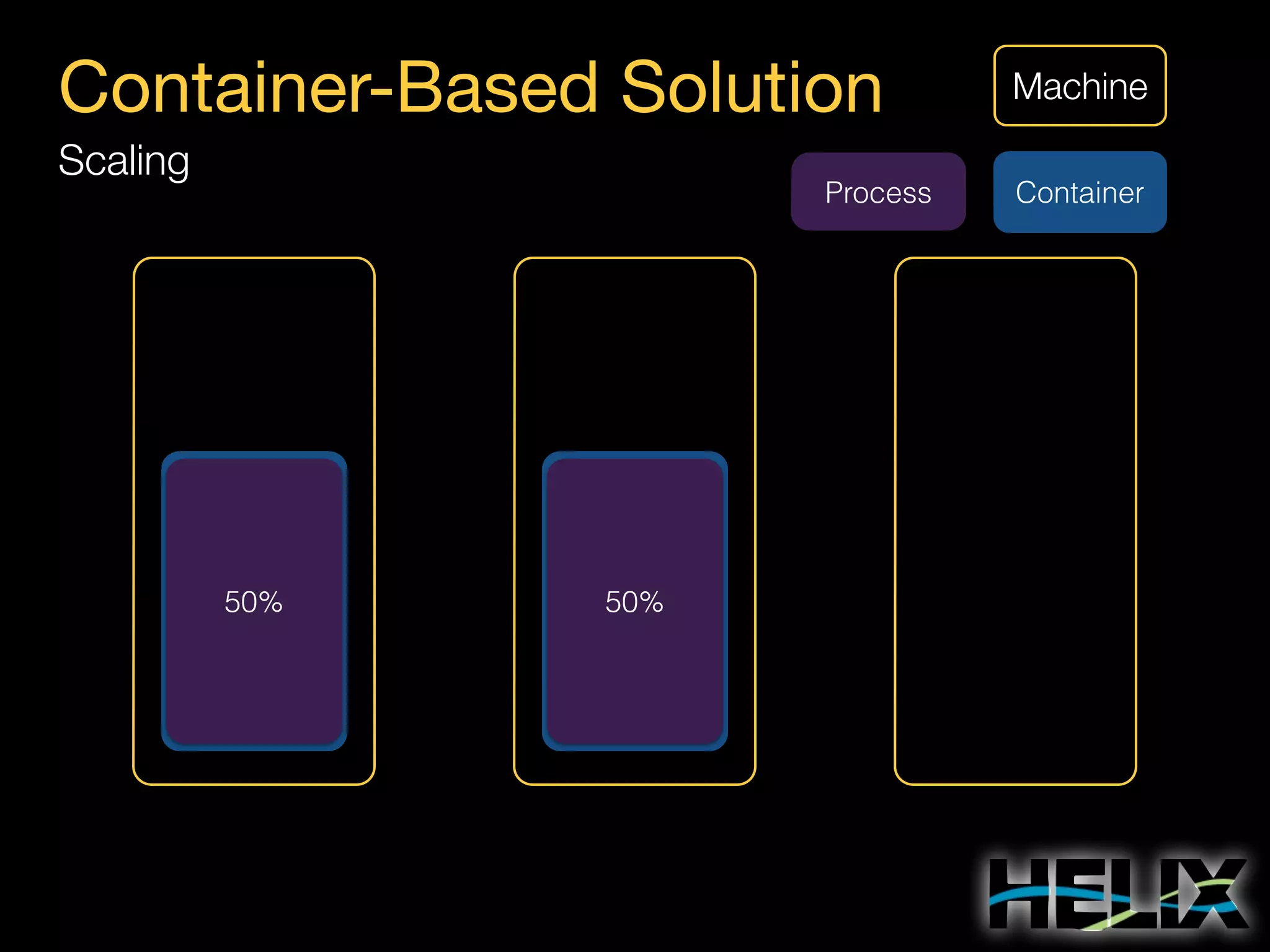 Fine-Grained Scheduling with Helix (ApacheCon NA 2014) | PDF
