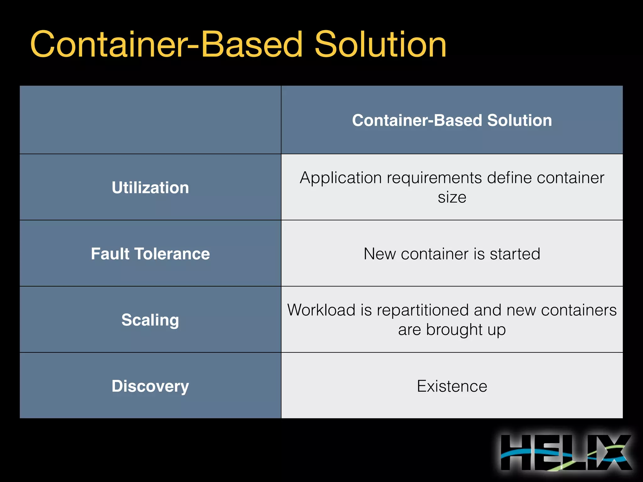 Fine-Grained Scheduling with Helix (ApacheCon NA 2014) | PDF