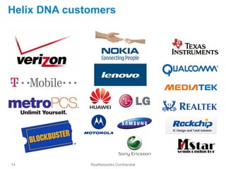 Helix DNA customers




14            RealNetworks Confidential
 