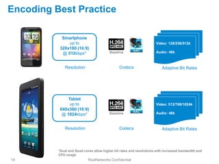 Encoding Best Practice

           Smartphone
              up to                                                  Video: ...