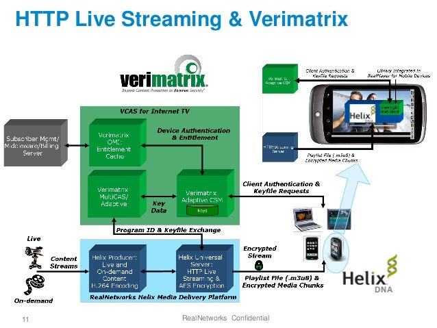 HLS Android (HTTP Live Streaming) Audio with HLS Android ...
