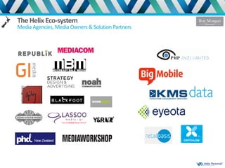 Helix Personas Example Helix Personas: the future of customer profiling in New Zealand | PDF