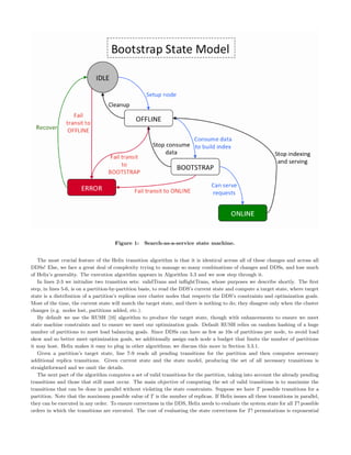 Figure 1: Search-as-a-service state machine.
The most crucial feature of the Helix transition algorithm is that it is identical across all of these changes and across all
DDSs! Else, we face a great deal of complexity trying to manage so many combinations of changes and DDSs, and lose much
of Helix’s generality. The execution algorithm appears in Algorithm 3.3 and we now step through it.
In lines 2-3 we initialize two transition sets: validTrans and inﬂightTrans, whose purposes we describe shortly. The ﬁrst
step, in lines 5-6, is on a partition-by-partition basis, to read the DDS’s current state and compute a target state, where target
state is a distribution of a partition’s replicas over cluster nodes that respects the DDS’s constraints and optimization goals.
Most of the time, the current state will match the target state, and there is nothing to do; they disagree only when the cluster
changes (e.g. nodes lost, partitions added, etc.).
By default we use the RUSH [16] algorithm to produce the target state, though with enhancements to ensure we meet
state machine constraints and to ensure we meet our optimization goals. Default RUSH relies on random hashing of a huge
number of partitions to meet load balancing goals. Since DDSs can have as few as 10s of partitions per node, to avoid load
skew and so better meet optimization goals, we additionally assign each node a budget that limits the number of partitions
it may host. Helix makes it easy to plug in other algorithms; we discuss this more in Section 3.3.1.
Given a partition’s target state, line 7-9 reads all pending transitions for the partition and then computes necessary
additional replica transitions. Given current state and the state model, producing the set of all necessary transitions is
straightforward and we omit the details.
The next part of the algorithm computes a set of valid transitions for the partition, taking into account the already pending
transitions and those that still must occur. The main objective of computing the set of valid transitions is to maximize the
transitions that can be done in parallel without violating the state constraints. Suppose we have T possible transitions for a
partition. Note that the maximum possible value of T is the number of replicas. If Helix issues all these transitions in parallel,
they can be executed in any order. To ensure correctness in the DDS, Helix needs to evaluate the system state for all T! possible
orders in which the transitions are executed. The cost of evaluating the state correctness for T! permutations is exponential
 