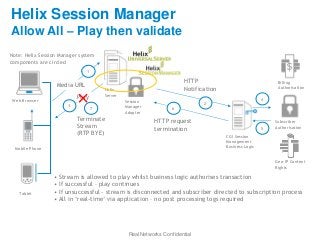 Helix Universal Server v15 | PDF