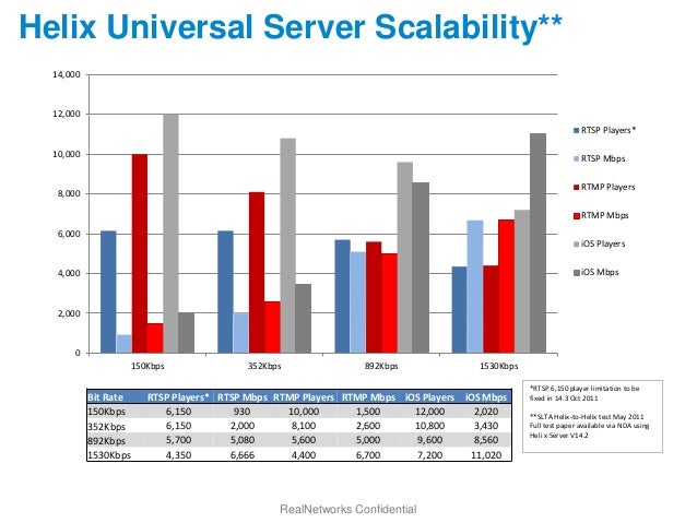 helix universal media server review helix universal media server review