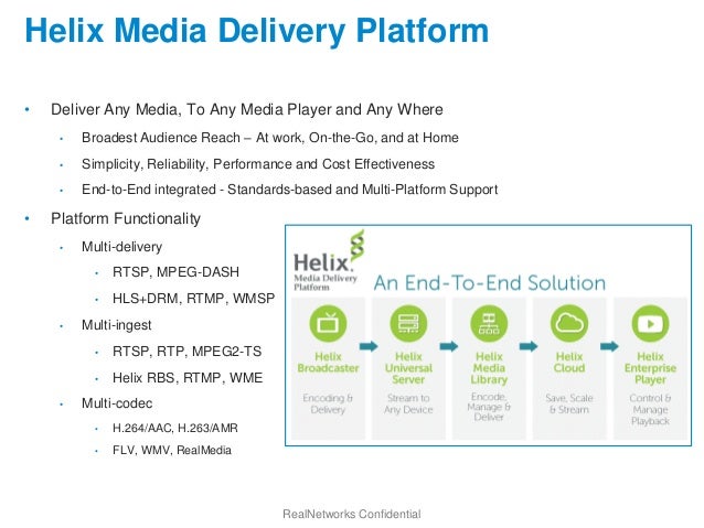 helix universal media server review helix universal media server review