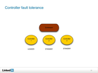 Controller fault tolerance




                             Zookeeper




               Controller    Controller   Controller
                  1             2            3




               LEADER        STANDBY      STANDBY




                                                       20
 