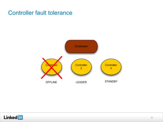 Controller fault tolerance




                             Zookeeper




               Controller    Controller   Controller
                  1             2            3




               OFFLINE       LEADER       STANDBY




                                                       21
 