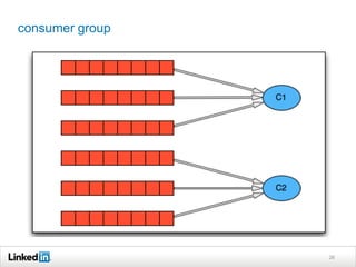 consumer group




                 26
 