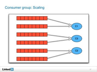 Consumer group: Scaling




                          27
 