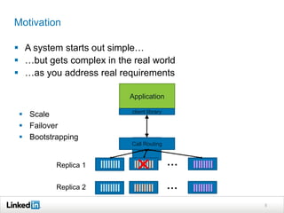 Motivation

 A system starts out simple…
 …but gets complex in the real world
 …as you address real requirements

                          Application

                           client library
  Scale
  Failover
  Bootstrapping
                           Call Routing
                             System

          Replica 1                         …

          Replica 2                         …
                                                5
 