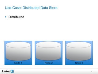 Use-Case: Distributed Data Store

 Distributed




                          P.1




      Node 1            Node 2     Node 3


                                            8
 