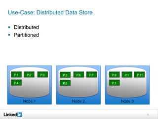 Use-Case: Distributed Data Store

 Distributed
 Partitioned




  P.1    P.2     P.3   P.5     P.6    P.7   P.9    P.1     P.11
                                                   0
  P.4                  P.8                  P.1
                                            2



        Node 1               Node 2               Node 3


                                                                  9
 